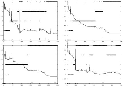 some cascade correlation results on the balance scale
problem